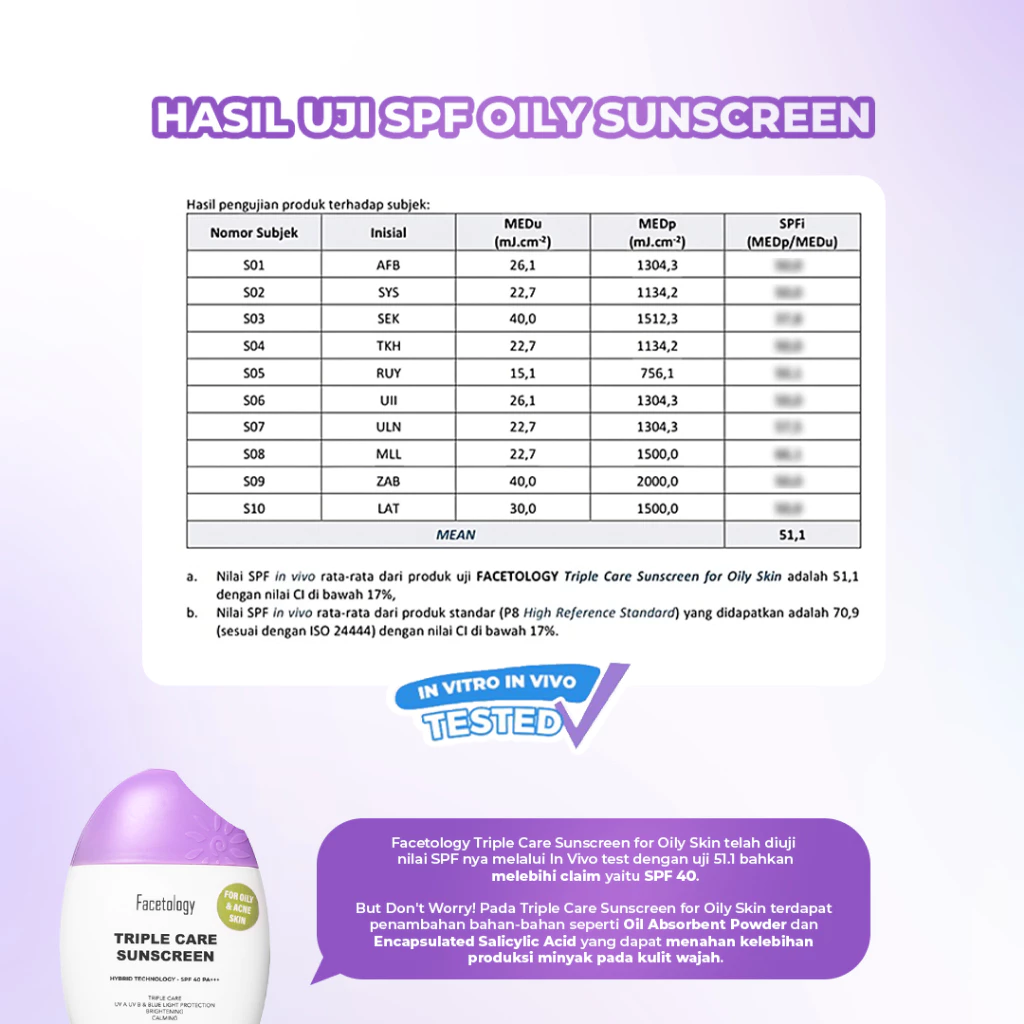 Hasil uji lab facetology sunscreen acne