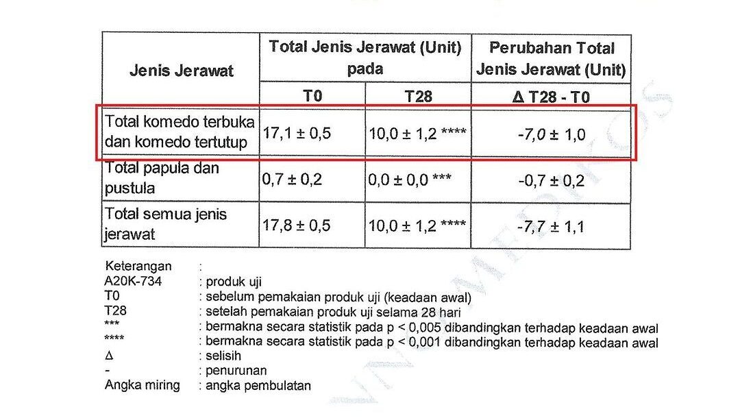 hasil lab ss facetology