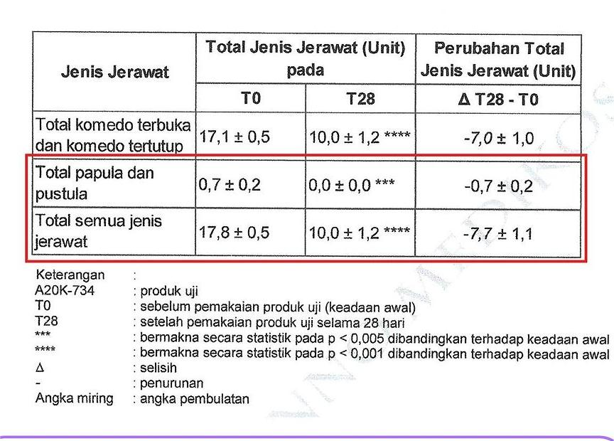 hasil lab sunscreen facetology